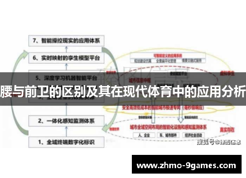 腰与前卫的区别及其在现代体育中的应用分析