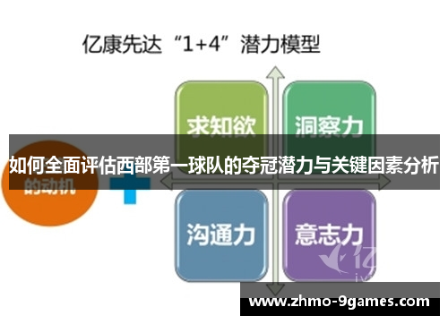 如何全面评估西部第一球队的夺冠潜力与关键因素分析