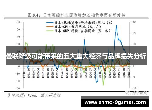 曼联降级可能带来的五大重大经济与品牌损失分析