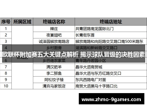 欧联杯附加赛五大关键点解析 揭示球队晋级的决胜因素 欧联杯附加赛五大关键点解析 揭示球队晋级的决胜因素