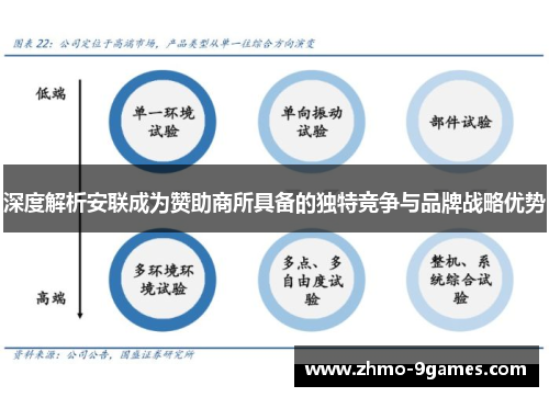 深度解析安联成为赞助商所具备的独特竞争与品牌战略优势