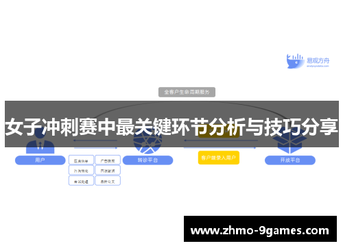 女子冲刺赛中最关键环节分析与技巧分享 女子冲刺赛中最关键环节分析与技巧分享