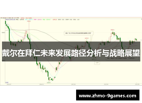 戴尔在拜仁未来发展路径分析与战略展望