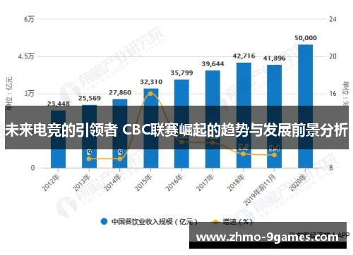 未来电竞的引领者 CBC联赛崛起的趋势与发展前景分析