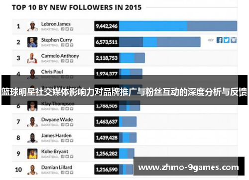 篮球明星社交媒体影响力对品牌推广与粉丝互动的深度分析与反馈 篮球明星社交媒体影响力对品牌推广与粉丝互动的深度分析与反馈
