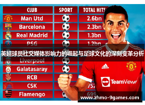英超球员社交媒体影响力的崛起与足球文化的深刻变革分析