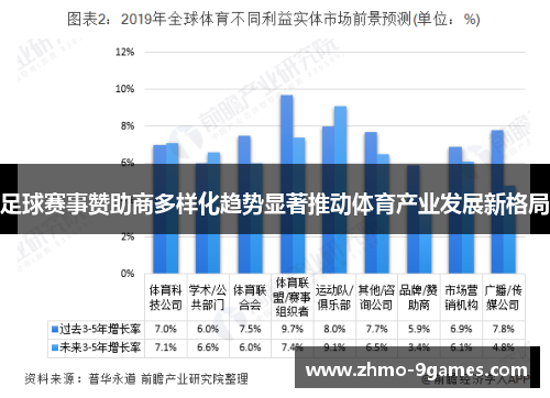 足球赛事赞助商多样化趋势显著推动体育产业发展新格局 足球赛事赞助商多样化趋势显著推动体育产业发展新格局